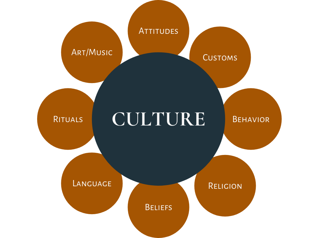 cultural norms
